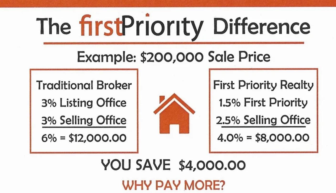 firstPriority Realty LLC